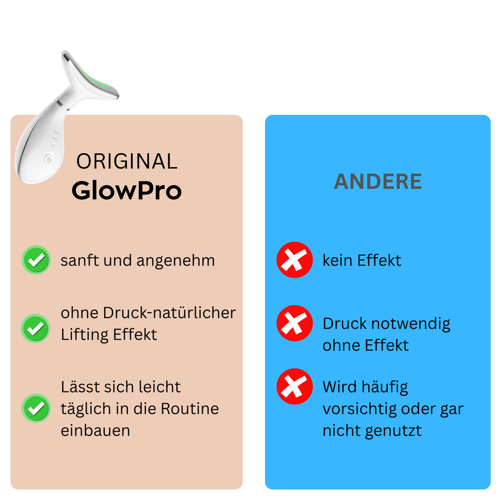 GlowPro – Micro LED Lichttherapie